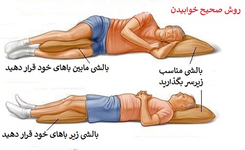 کشیدگی عضلات گردن 